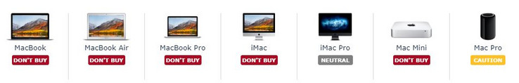 Keine Empfehlung mehr: Die Mac-Hardware wird durch die Bank als veraltet eingestuft.