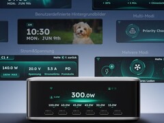 Ein Blick auf ein besonders leistungsfähiges Desktop-Ladegerät von Ugreen.