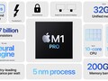 Apple M1 Pro 16-Core GPU Grafikkarte - Benchmarks und Spezifikationen