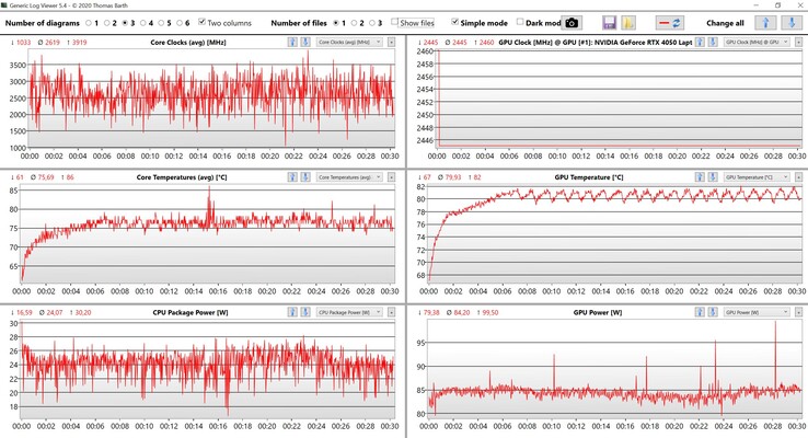 CPU-/GPU-Daten Witcher 3 (Ultra-Setting)