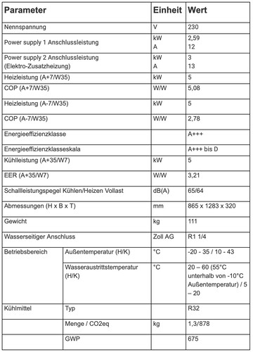Technische Daten (Bild: rjTec)