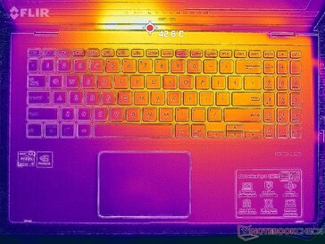 Prime95-+FurMark-Stress (oben)