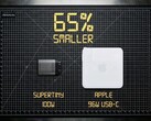Supertiny ist knapp zwei Drittel kleiner als Apples 96 Watt MacBook-Ladegerät.