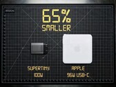Supertiny ist knapp zwei Drittel kleiner als Apples 96 Watt MacBook-Ladegerät.