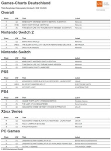 Top 3 Games Charts KW 33 / 2026 in Deutschland.