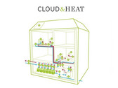 Cloud&Heat bietet eine Heizlösung durch Serverschränke an
