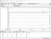 Stromverbrauch Testsystem (beim Spielen - The Witcher 3 Ultra-Preset)