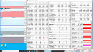 Witcher 3 stress (Leistungsmodus)