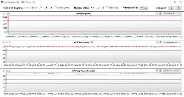 Witcher 3 (Leistung)