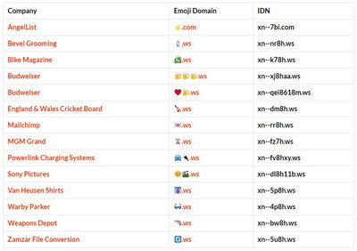 Hier sind einige namhafte Unternehmen zu finden. (Quelle: dnacademy.com)