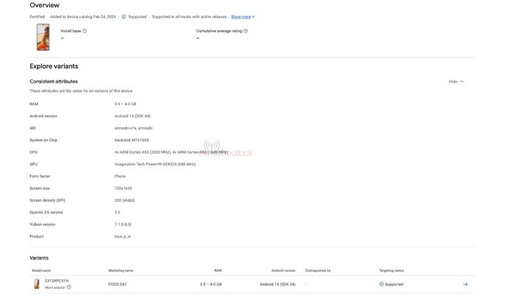Bild: Google Play Console via thetechoutlook