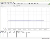  Stromverbrauch Testsystem - Cinebench-R15-nT