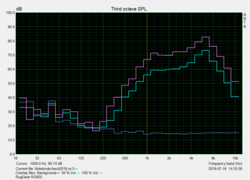 „Pink-Noise-Kurven“ (Daniel)