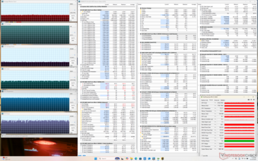 Cyberpunk Stress (Ausgewogener Modus)