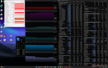 Cyberpunk 2077, Stress (Turbo-Modus)