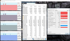 CPU- & GPU-Belastung