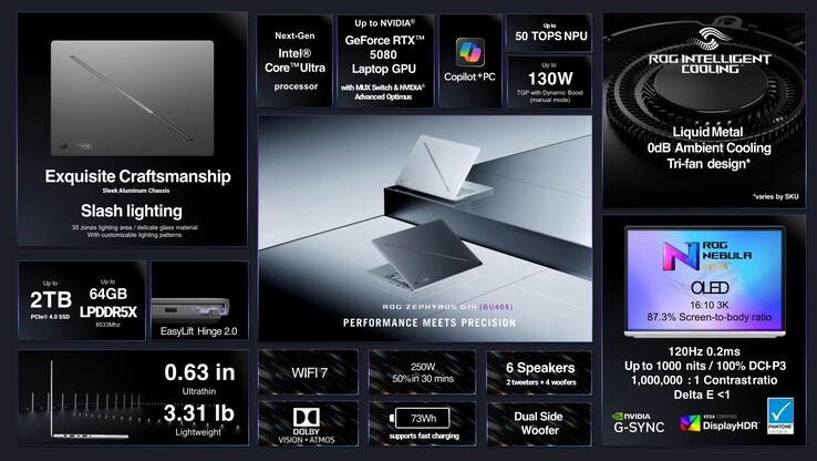 Die finale Version des ROG Zephyrus G14 ist stets mit einer GeForce RTX 5000 GPU ausgestattet.
