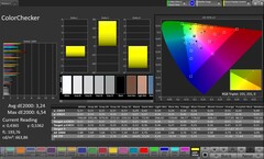 CalMAN Farbgenauigkeit