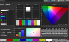 Farbraum (Profil: Natürlich, Zielfarbraum: sRGB)