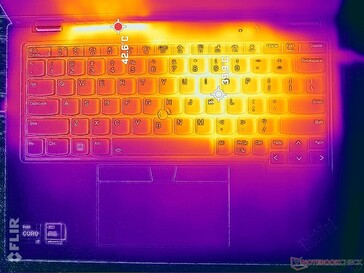 Prime95+FurMark Stresstest (oben)