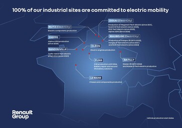 Renault Group: 100 Prozent unserer Industriestandorte setzen auf Elektromobilität.
