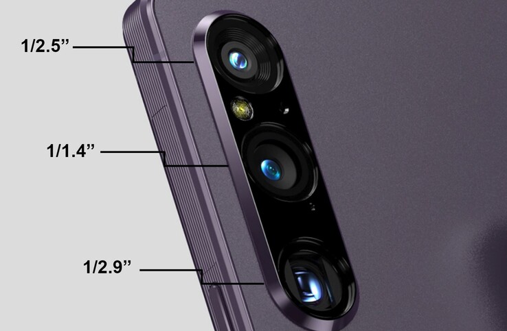 Zwei größere und ein gleich großer Sensor im Sony Xperia 1 V verglichen mit dem Xperia 1 IV, laut Gerüchteküche. (Bild: @OnLeaks, editiert)