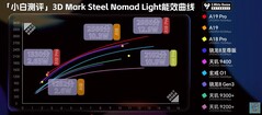 Steel Nomad Light (Bildquelle: Xiaobai's Tech Reviews)