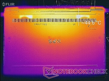 Witcher 3 Stress (unten)