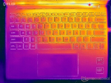 System im Leerlauf (C-Cover)