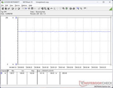 Cyberpunk 2077 1080p Ultra Verbrauch