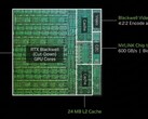 NVIDIA RTX Spark N1X 5120-Core Blackwell GPU Grafikkarte - Benchmarks und Spezifikationen