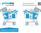 Amazon Prime Day: So viel sparen sie wirklich!