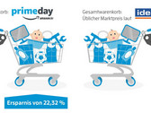 Amazon Prime Day: So viel sparen sie wirklich!