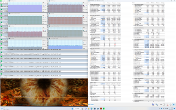 Stresstest nach einer Stunde