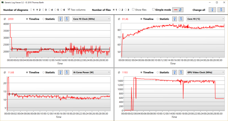 Stresstest: 3 min Prime95, dann Prime95+FurMark