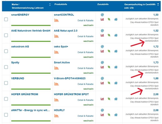 Der Tarifvergleich der E-Control (für Österreich) zeigt, welche Anbieter bereits viertelstündliche Preisanpassungen anbieten.