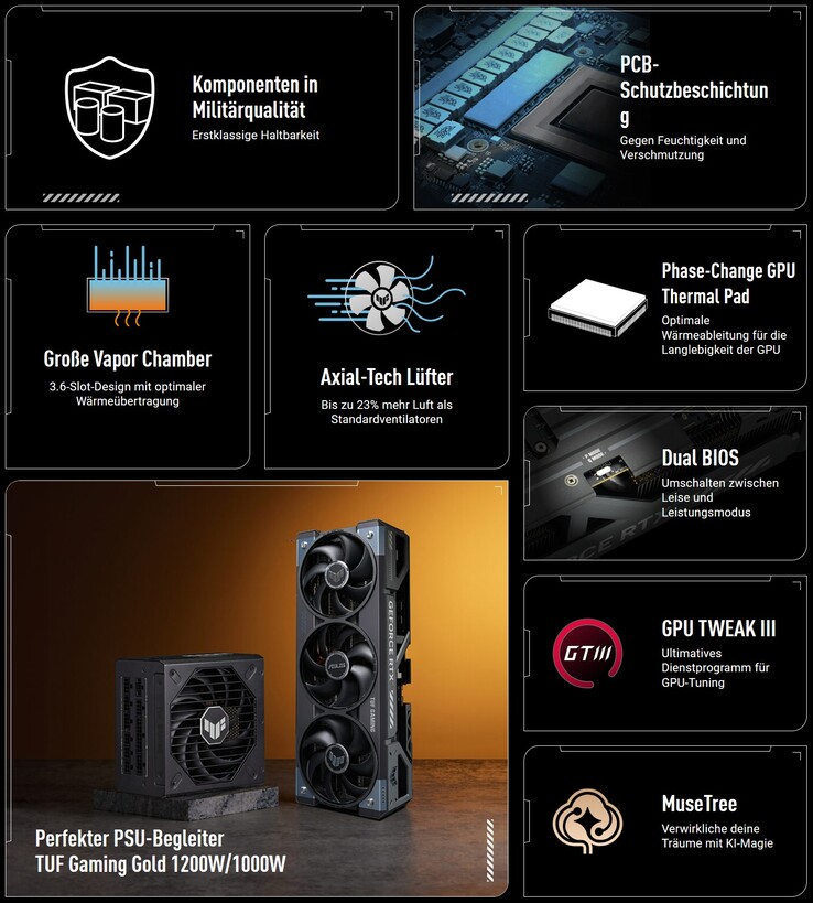 Asus TUF Gaming GeForce RTX 5080 OC (Quelle: Asus)