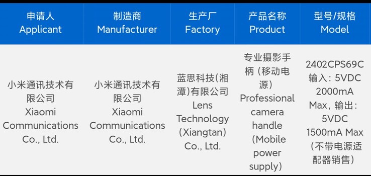 Zum Xiaomi 14 Ultra dürfte es ein Photography Kit mit Akku geben.