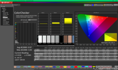 ColorChecker nach der Kalibrierung