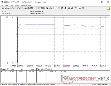 Stromverbrauch beim Betrieb von 3DMark 06