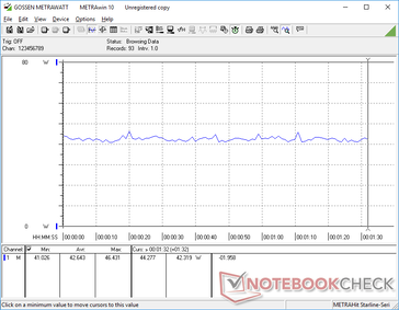 Witcher 3 Ultra Stress