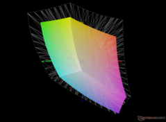 vs. Display P3 - 66.9% Abdeckungen