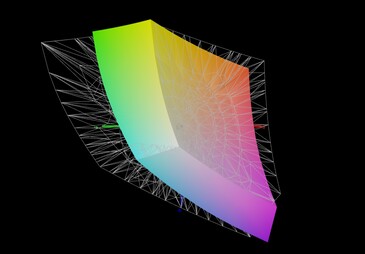 XMG Apex 15 vs AdobeRGB (67 %)