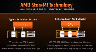 StoreMi grafische Darstellung (Quelle: AMD)