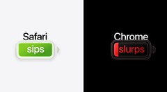 Laut Apple ermöglicht Safari auf einem Mac beim Videostreaming bis zu fünf Stunden längere Akkulaufzeiten als Chrome