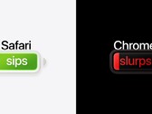 Laut Apple ermöglicht Safari auf einem Mac beim Videostreaming bis zu fünf Stunden längere Akkulaufzeiten als Chrome