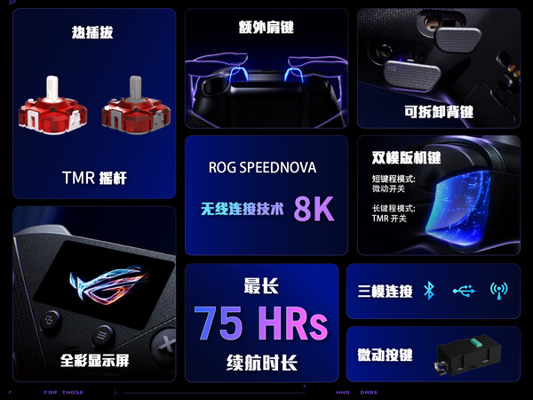 Der ROG Raikiri 2 Pro hat TMR-Sticks