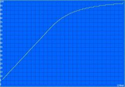 Ladezeit: 134 Minuten