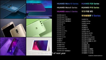 Viele ältere Huawei-Produkte folgen dann in 2022.