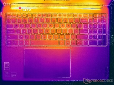 Prime95+FurMark Stress (C-Cover)